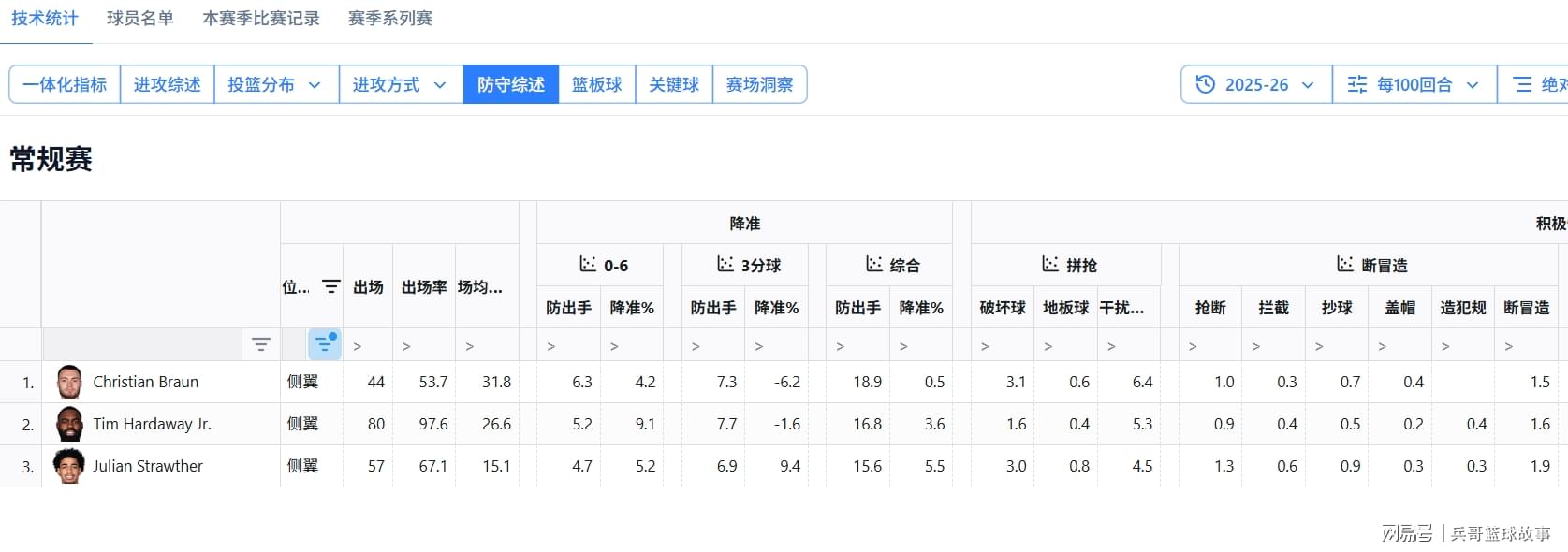 张艺谋儿子张壹男将拍恐怖片！东方恐怖 爱奇艺官宣